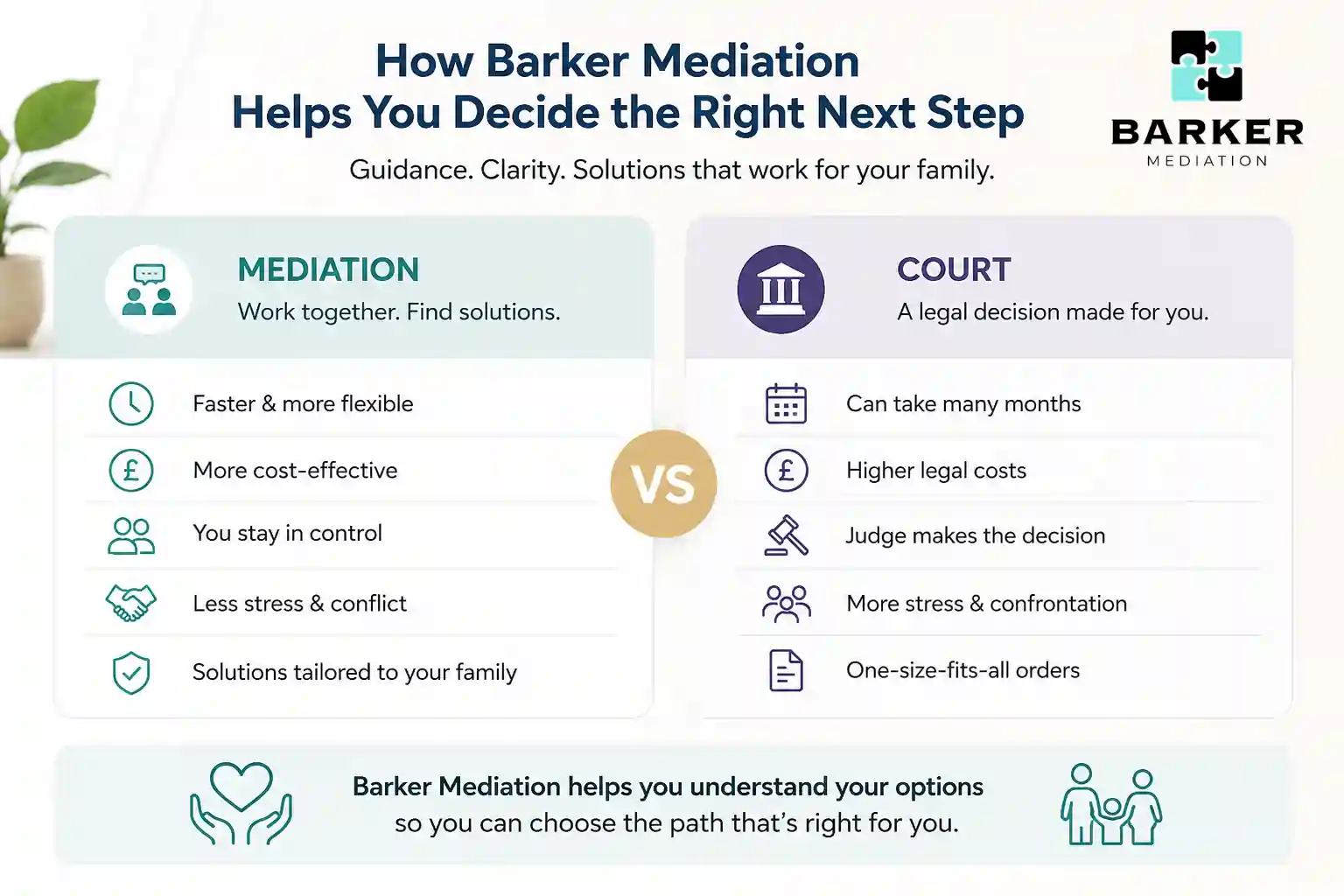 How Can Barker Mediation Help Me Decide the Right Next Step Carlisle?
